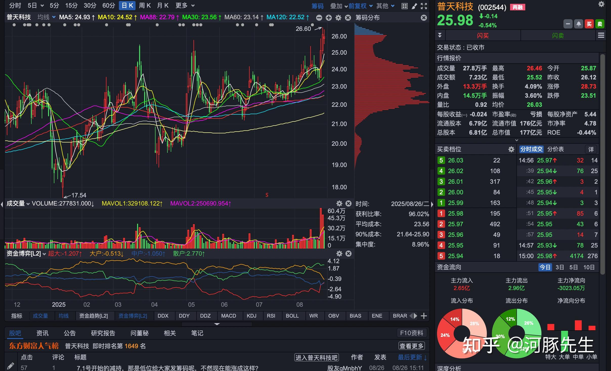 11只ETF公告上市，最高仓位69.33%