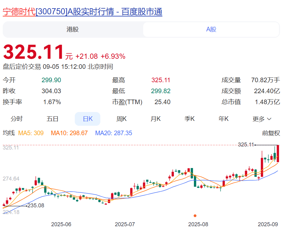 CPO、PCB等算力硬件股全线爆发，5G通信ETF（515050）涨停！工业富联等11只持仓股批量涨停