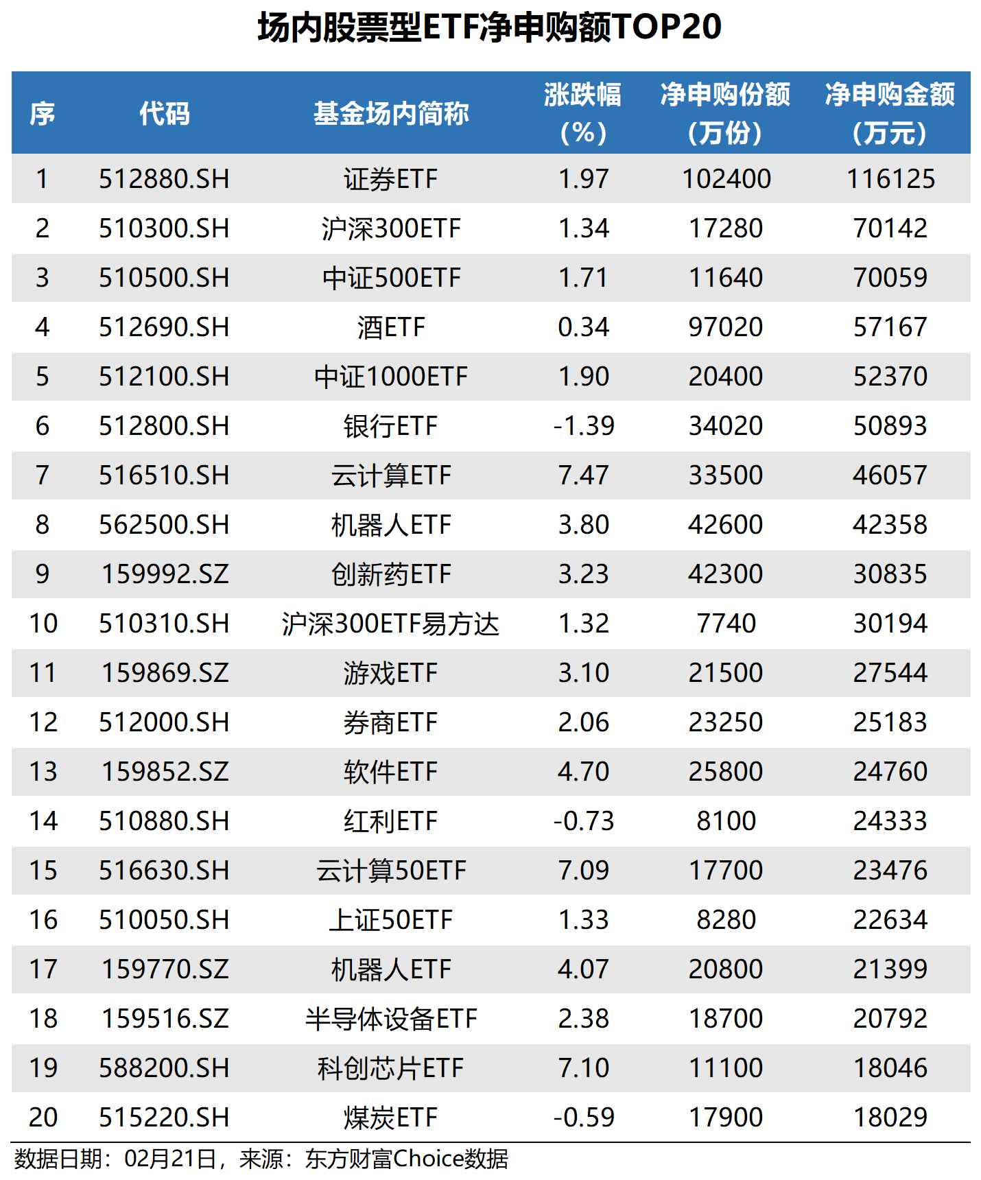 CPO、PCB等算力硬件股全线爆发，5G通信ETF（515050）涨停！工业富联等11只持仓股批量涨停