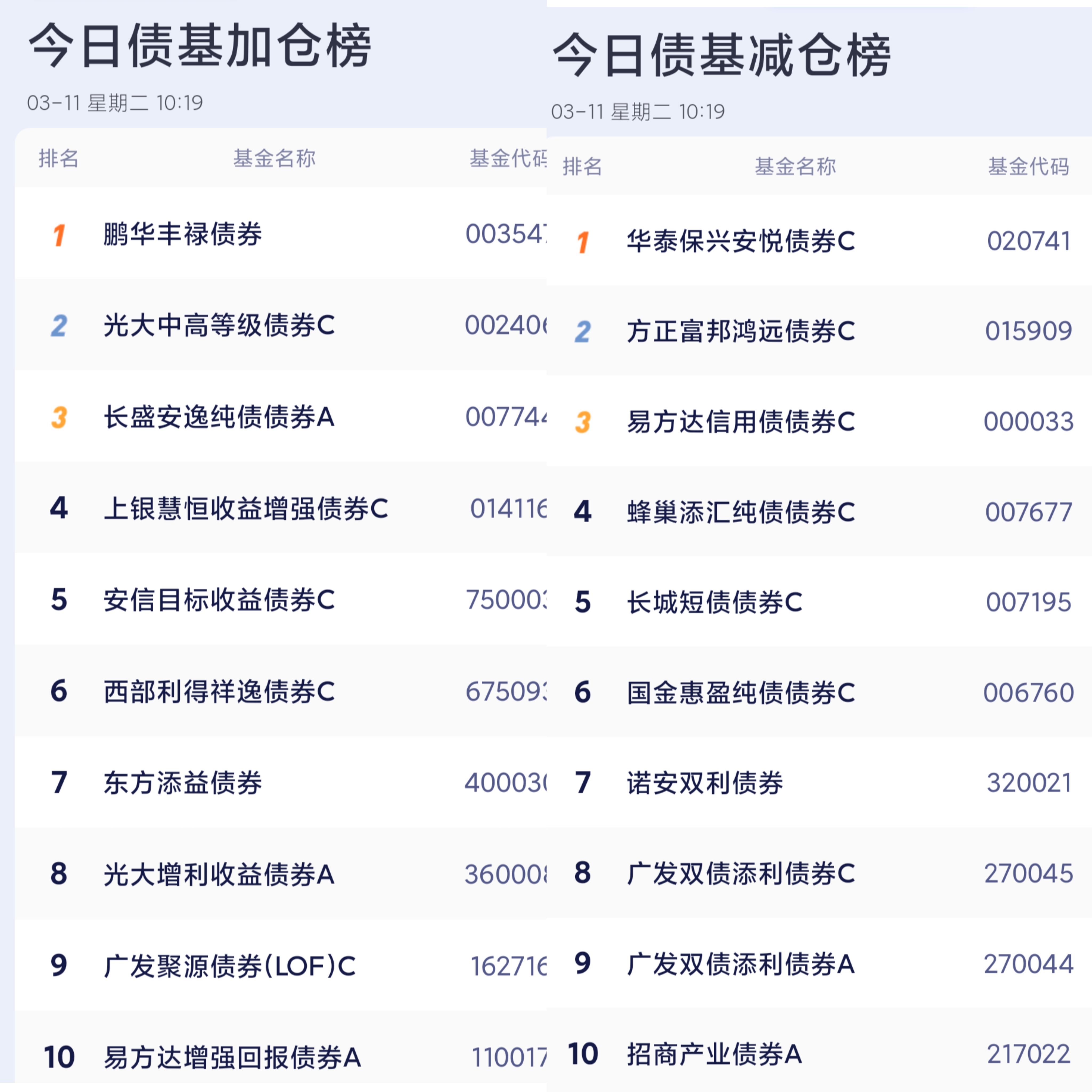 8月社融存量增速见顶回落，30年国债ETF（511090）涨0.21%