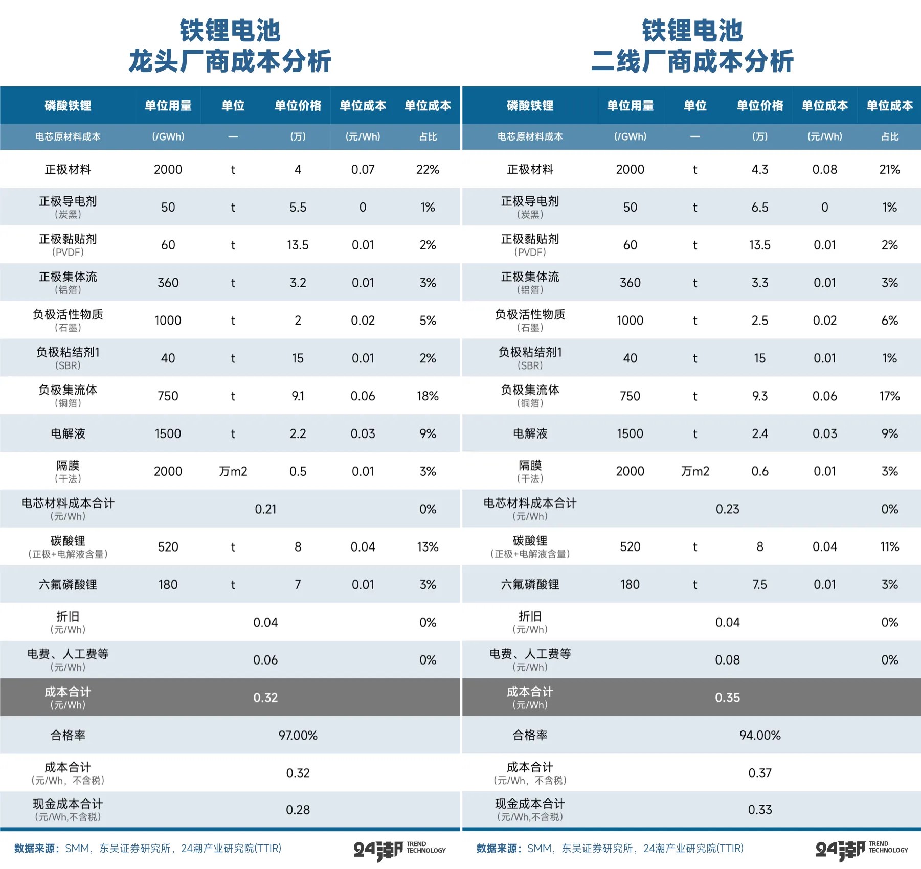 宁德时代大涨10%，锂电池ETF、电池ETF、电池50ETF涨超3%