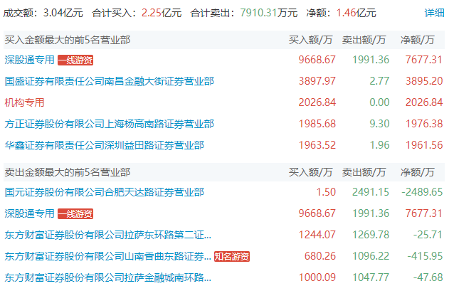 机器人板块震荡走强，机构：Q4机器人板块有望开启大贝塔
