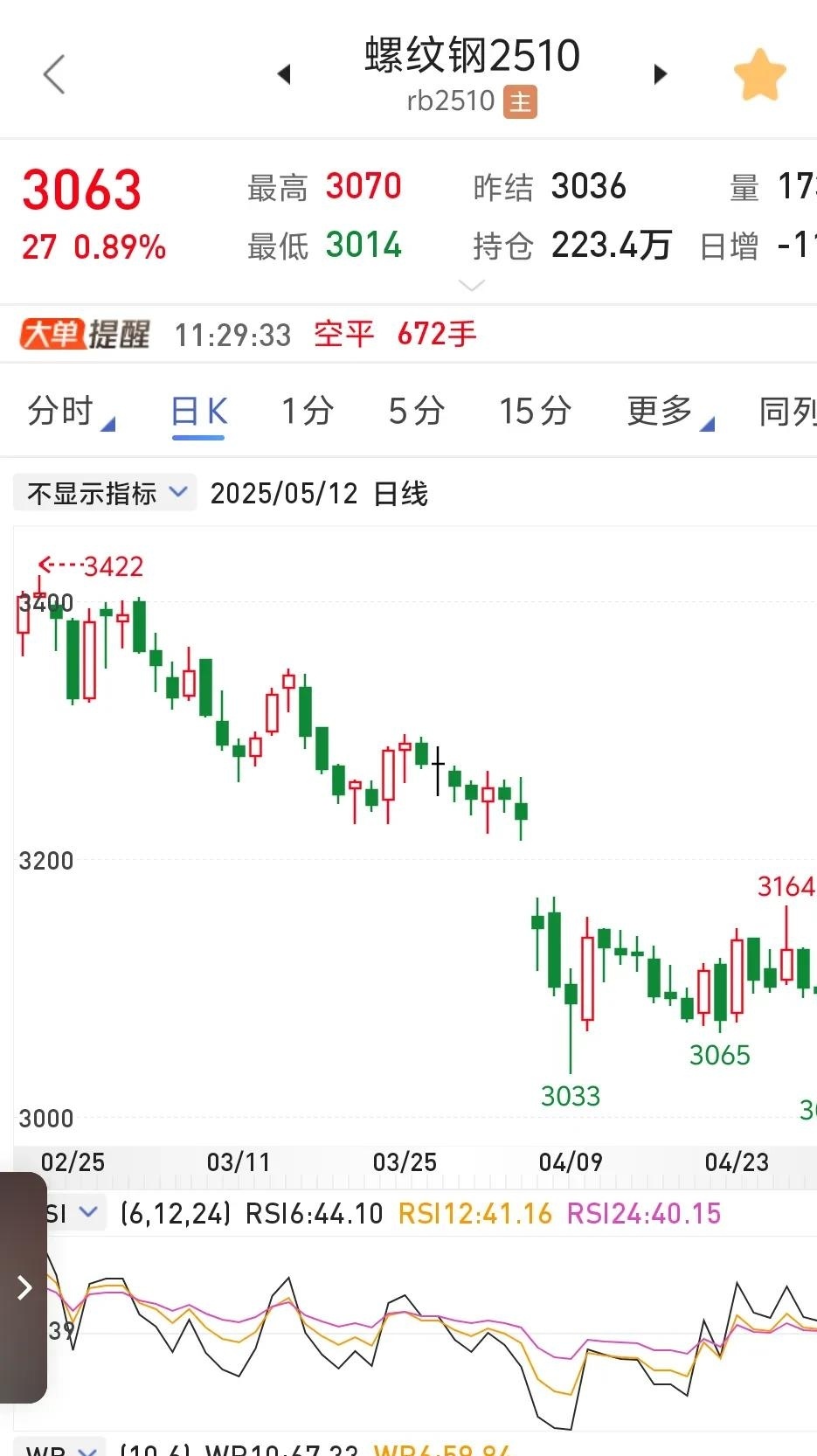 黄金价格再度走高，黄金股ETF（159562）年内涨幅已超70%