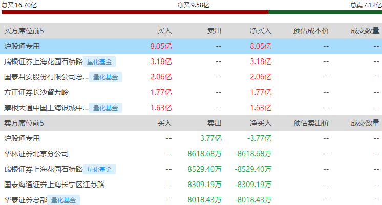 A股收评：沪指跌0.12%，存储芯片概念股逆势爆发