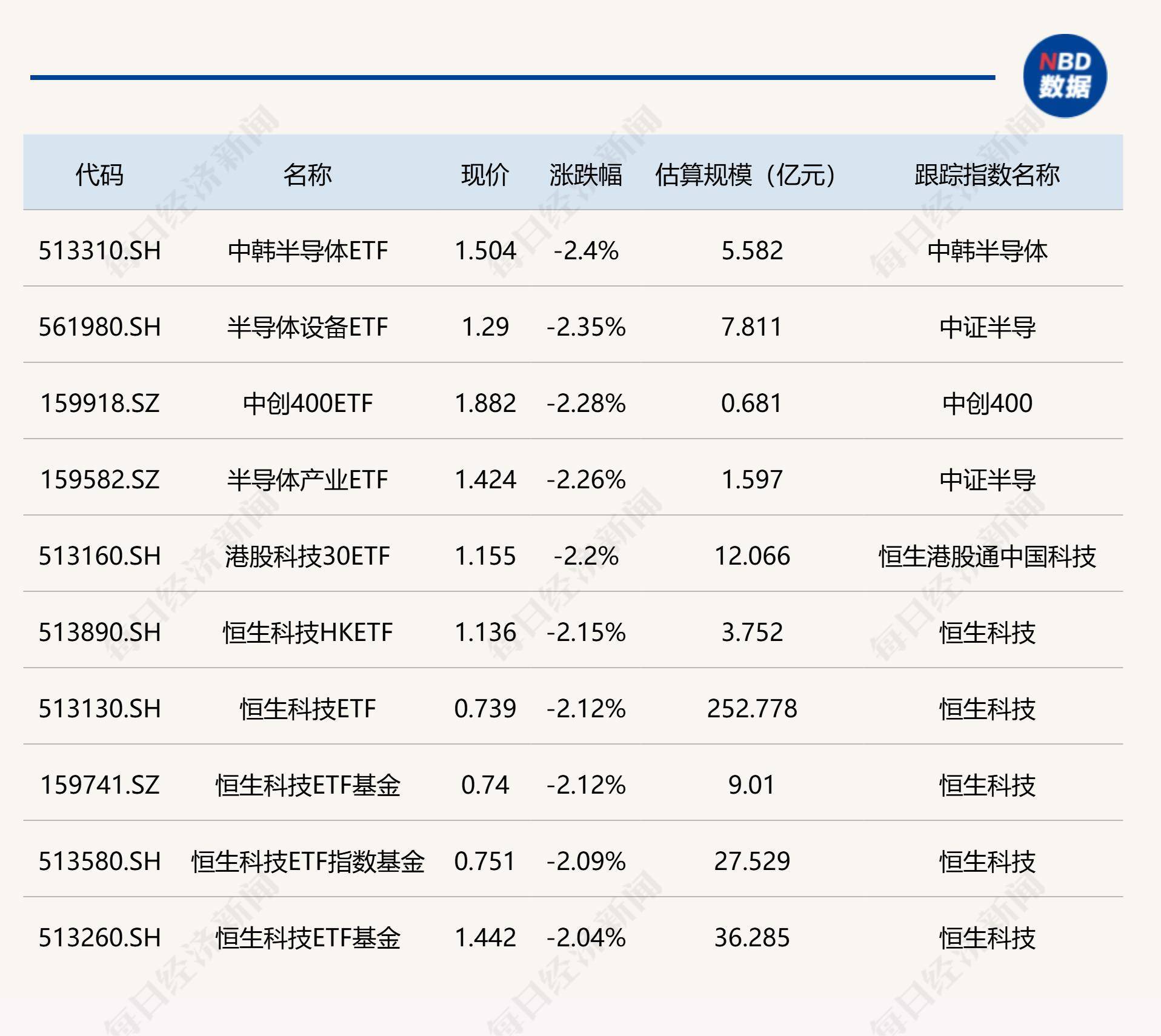 黄金价格再度走高，黄金股ETF（159562）年内涨幅已超70%