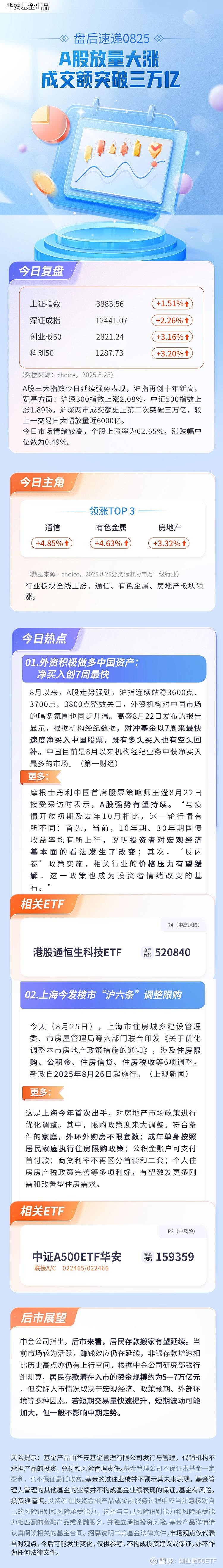 港股通科技30ETF(159636)最新规模突破350亿元,机构:港股科技板块仍具长期投资价值