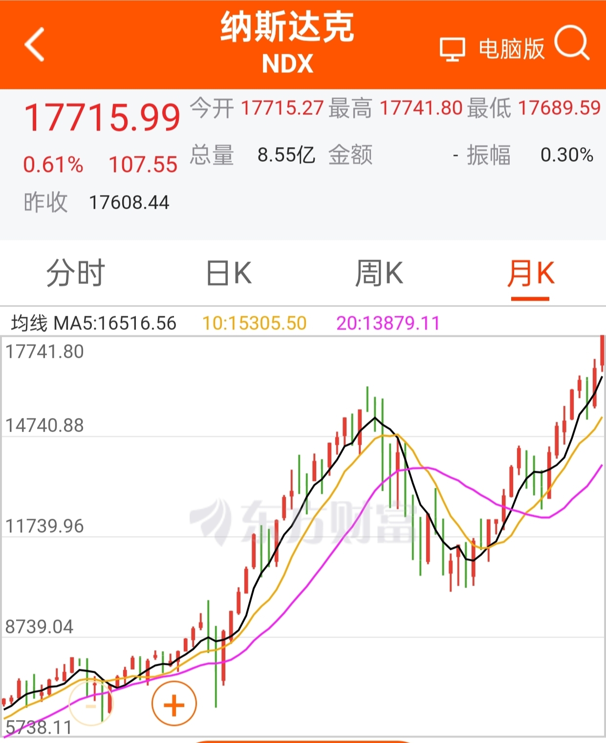 210只ETF获融资净买入 博时中证可转债及可交换债券ETF居首