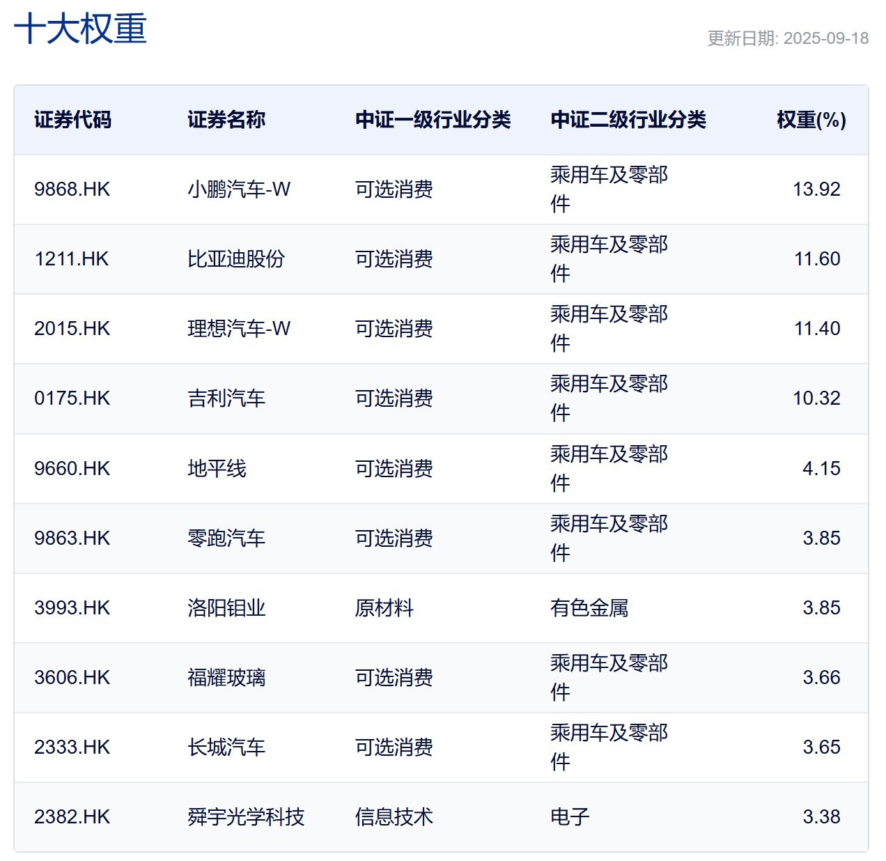 天弘恒生科技ETF今日起发售，募集上限20亿元