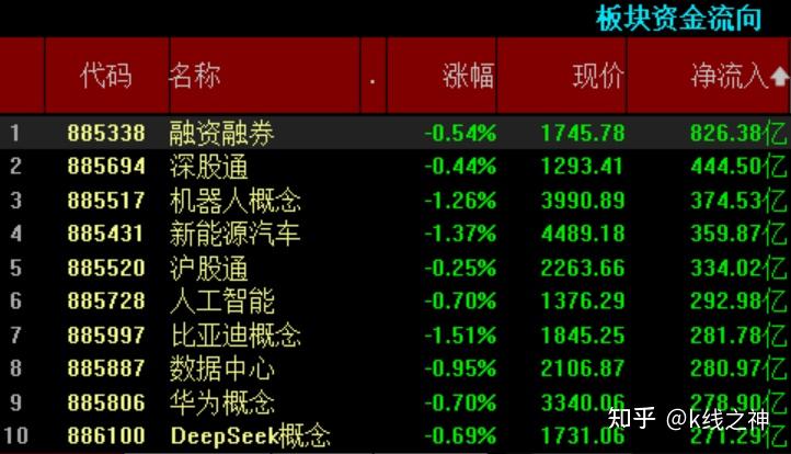 半导体产业ETF强势拉升3%,光刻机、机器人概念共振引爆市场