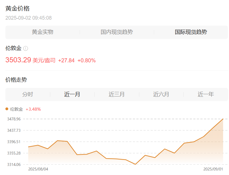 创业板ETF天弘（159977）、光伏ETF（159857）集体大涨，宁王再创历史新高，机构：继续看好成长宽基创业板