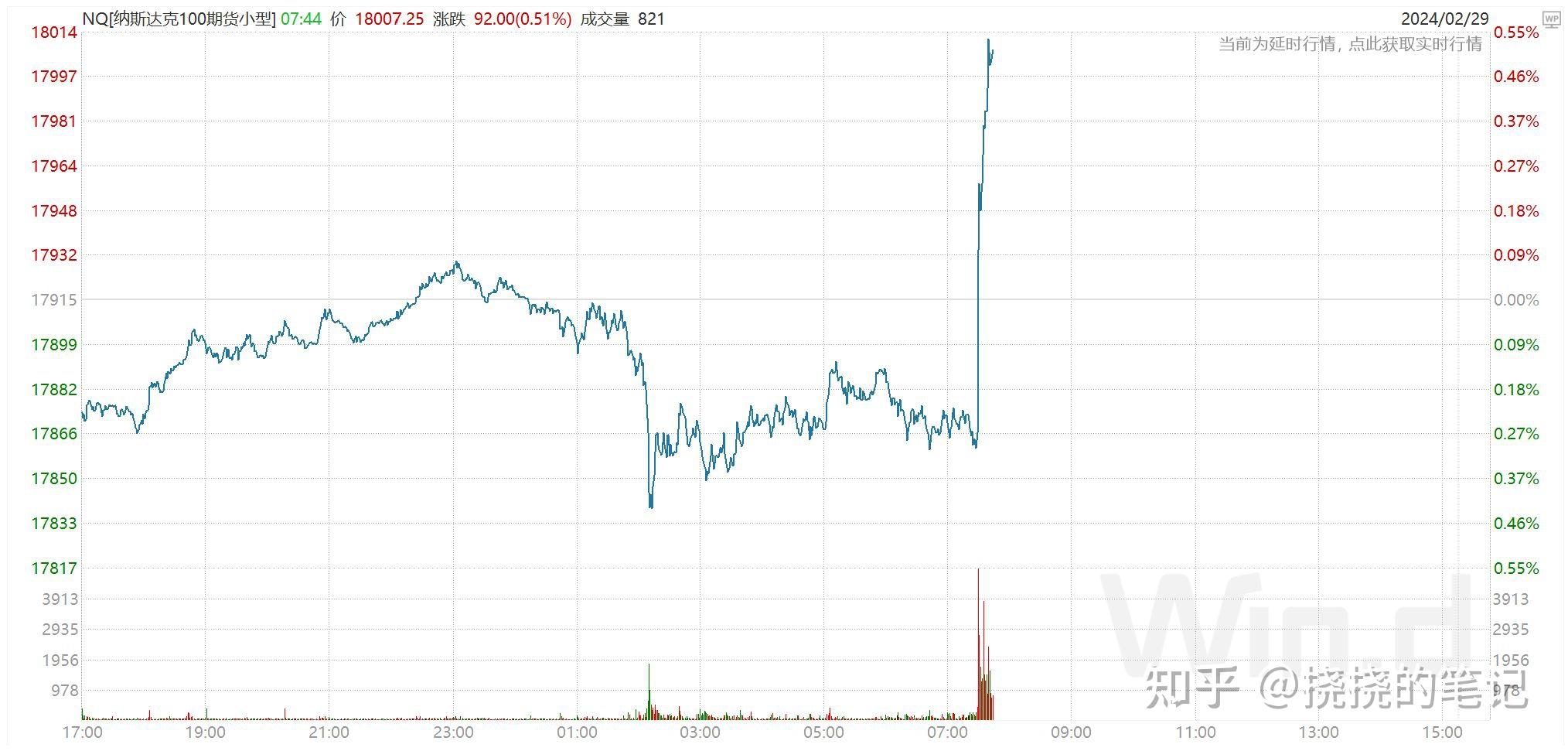 券商股持续拉升,证券ETF(159841)半日成交额超2.8亿元居深市同标的第一,盘中净申购超1300万份