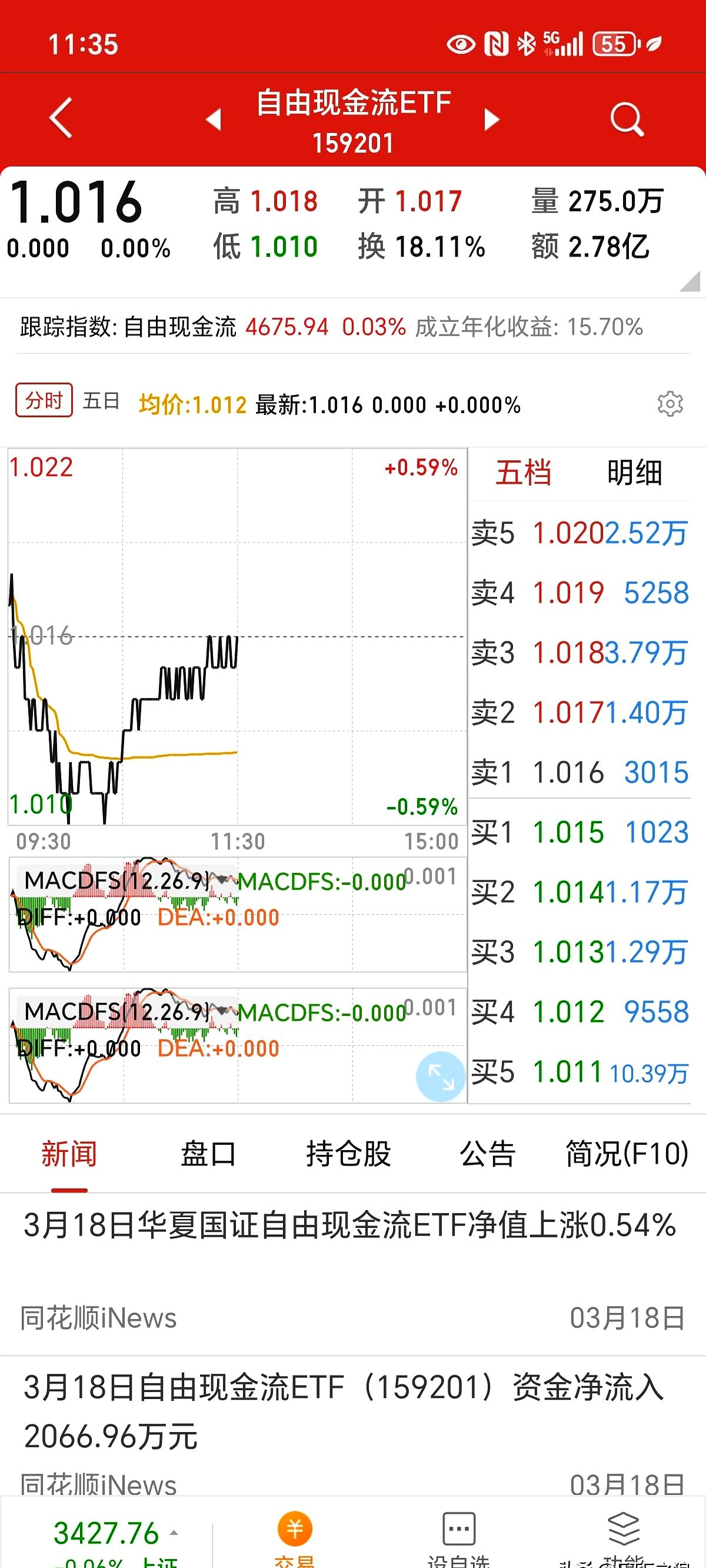 资金逆市布局，证券ETF（159841）盘中净申购超3300万份，已连续16日“吸金”累计超23亿元