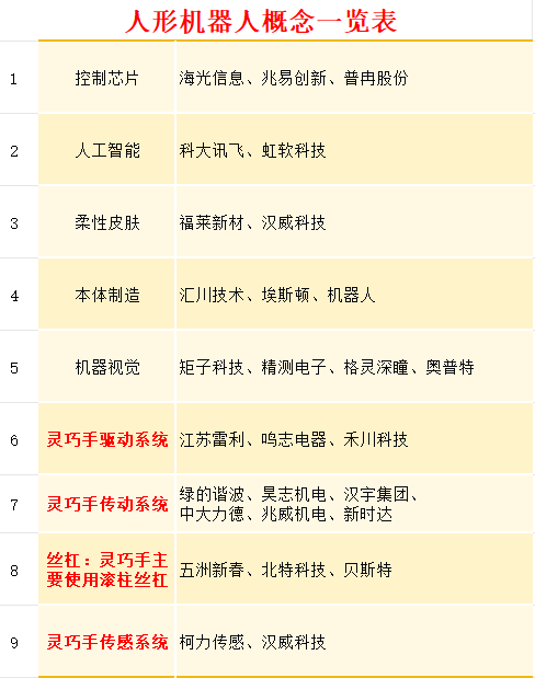 机器人ETF(159770)涨超3%,实时成交额深市同标的第一,机构:机器人领域迎来密集催化期