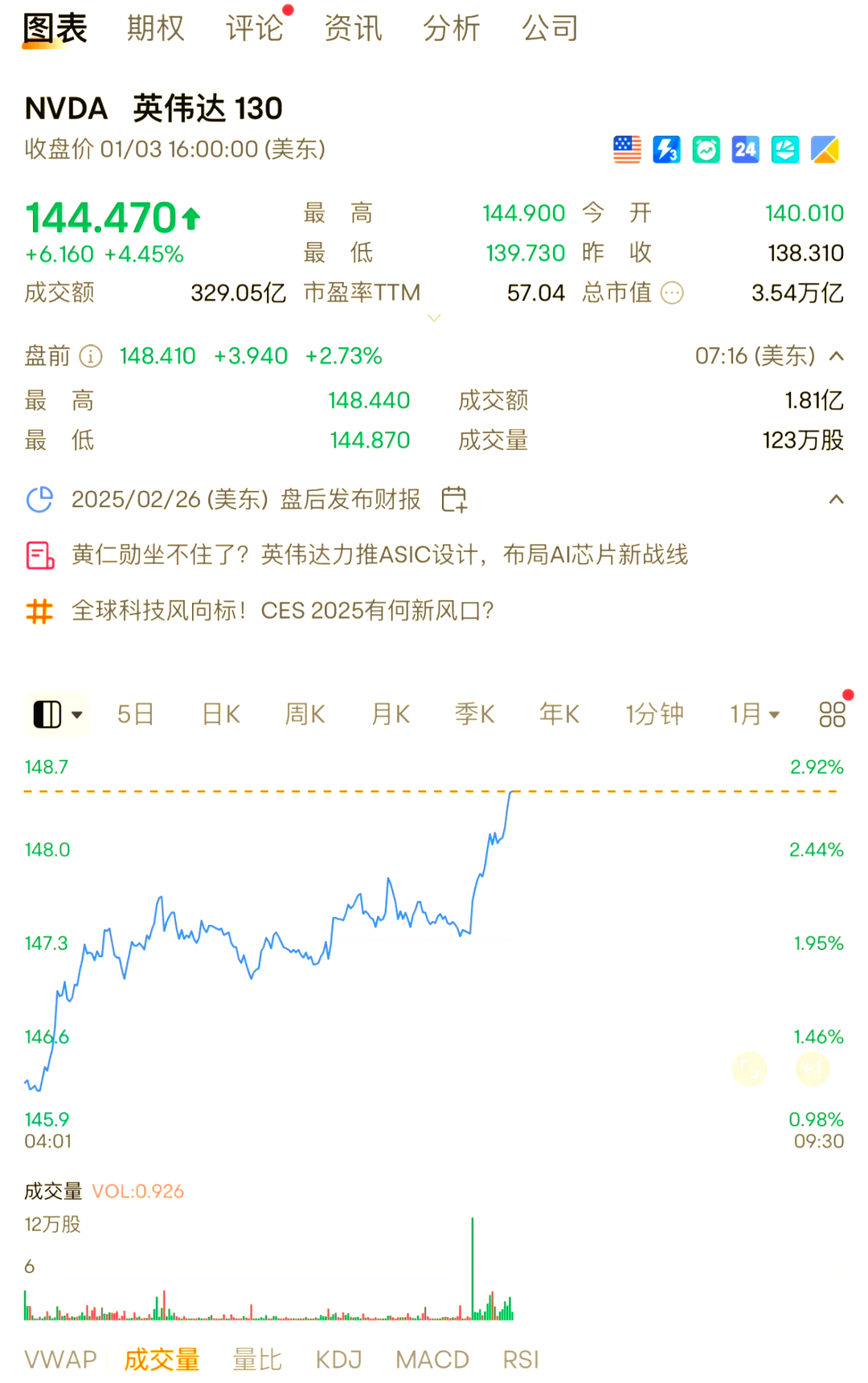 中国企业停止购买英伟达相关芯片？外交部回应?｜盘前情报