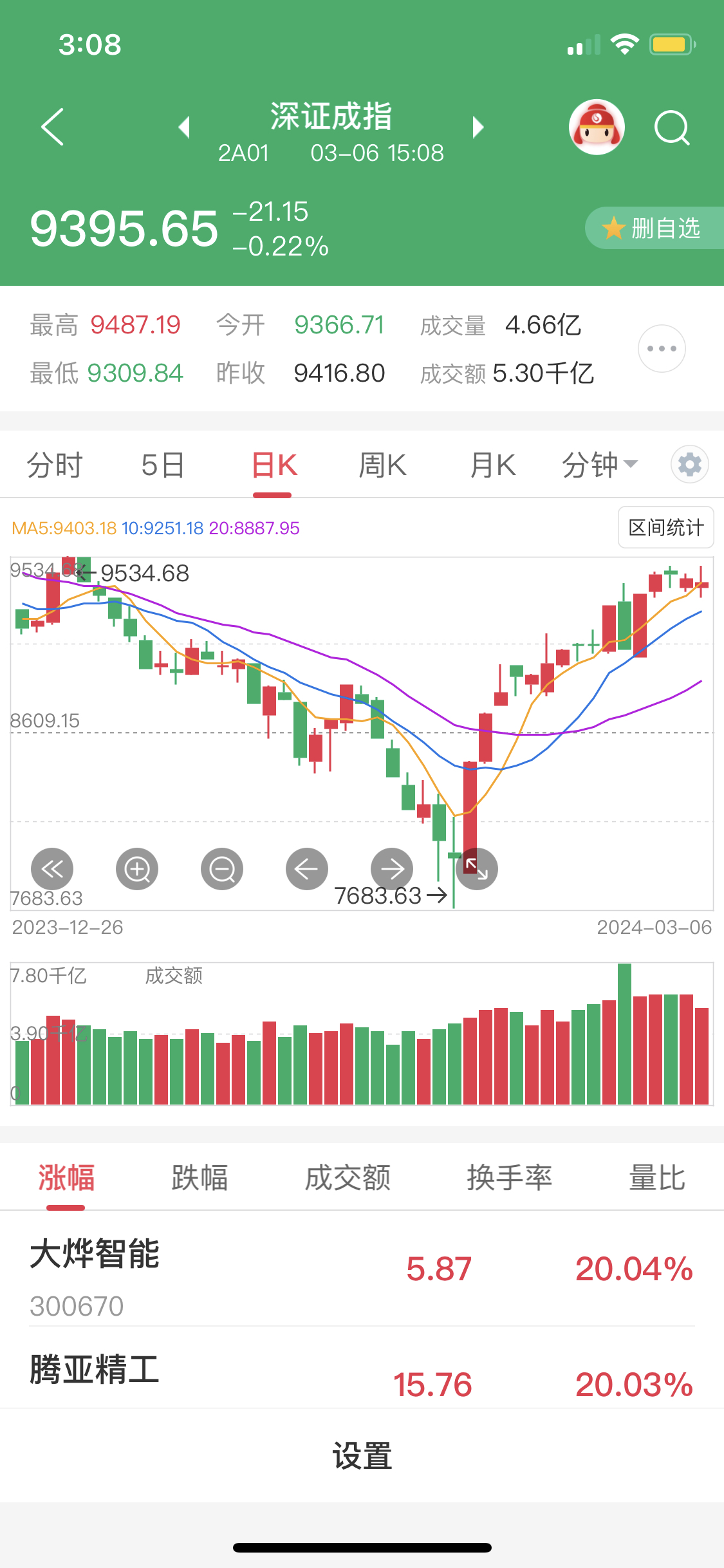 9月17日沪深两市强势个股与概念板块