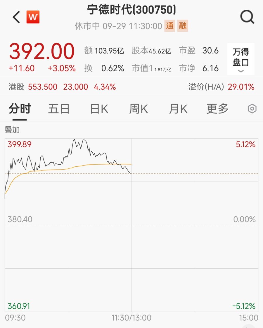 宁德时代15亿预付款锁定供应，富临精工一度大涨8%，公司回应