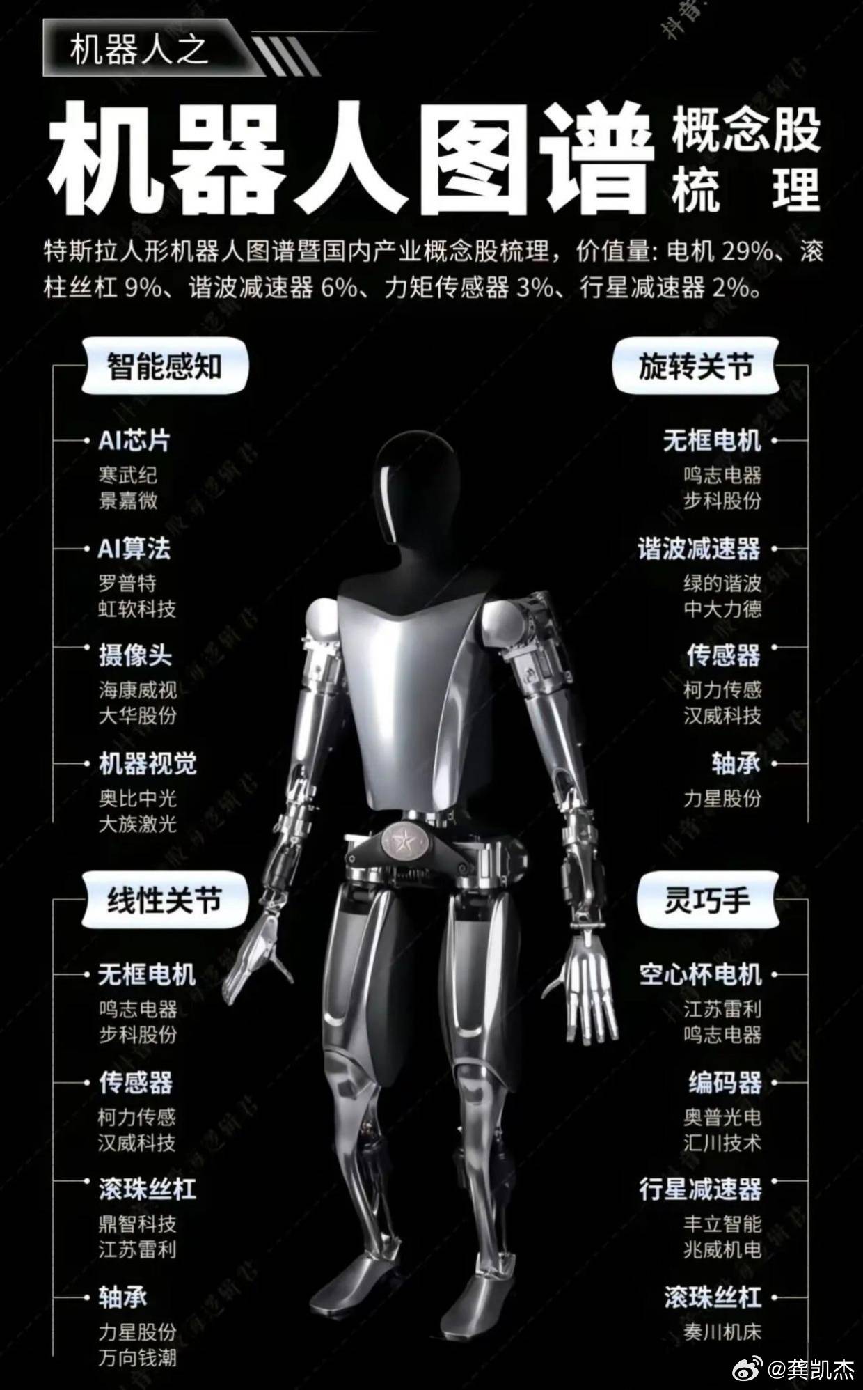 机器人板块催化频频，机器人ETF（159770）盘中逆市上涨，机构：人形机器人将迎“0-1”重要投资机遇