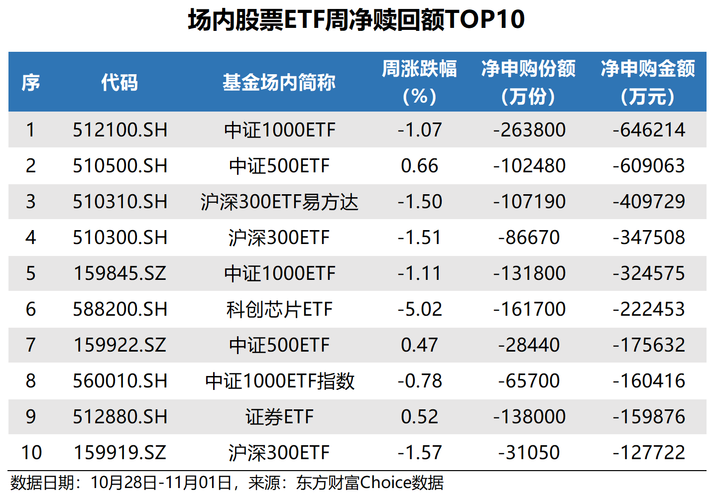 国产芯片热度攀升，半导体材料ETF、半导体产业ETF、半导体设备ETF、科创半导体ETF涨超6%