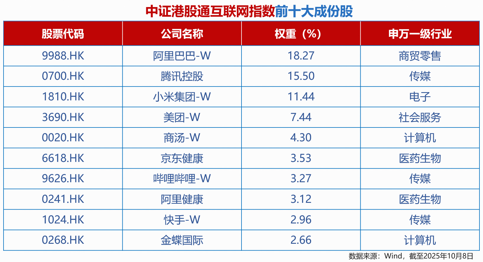 AI+果链双轮驱动，5G通信ETF（515050）涨超2.7%，工业富联股价续创历史新高