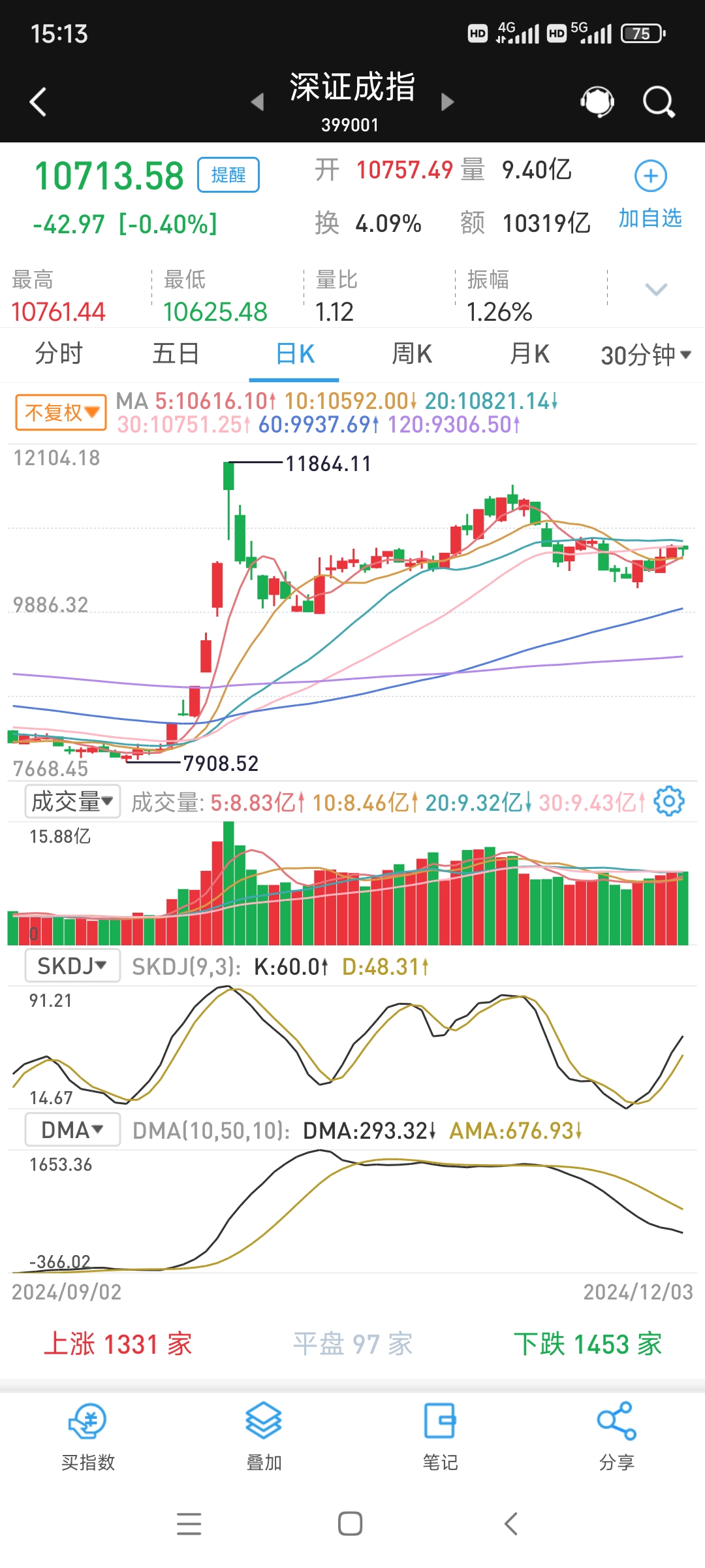 苹果产业链多股涨停，电子ETF（159997）收涨5%，机构：消费电子行业周期有望持续向上