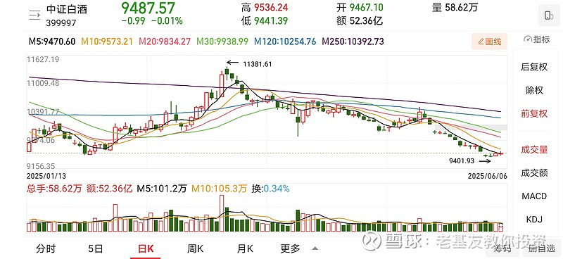 A股收评:三大指数集体收跌 机器人股集体回调