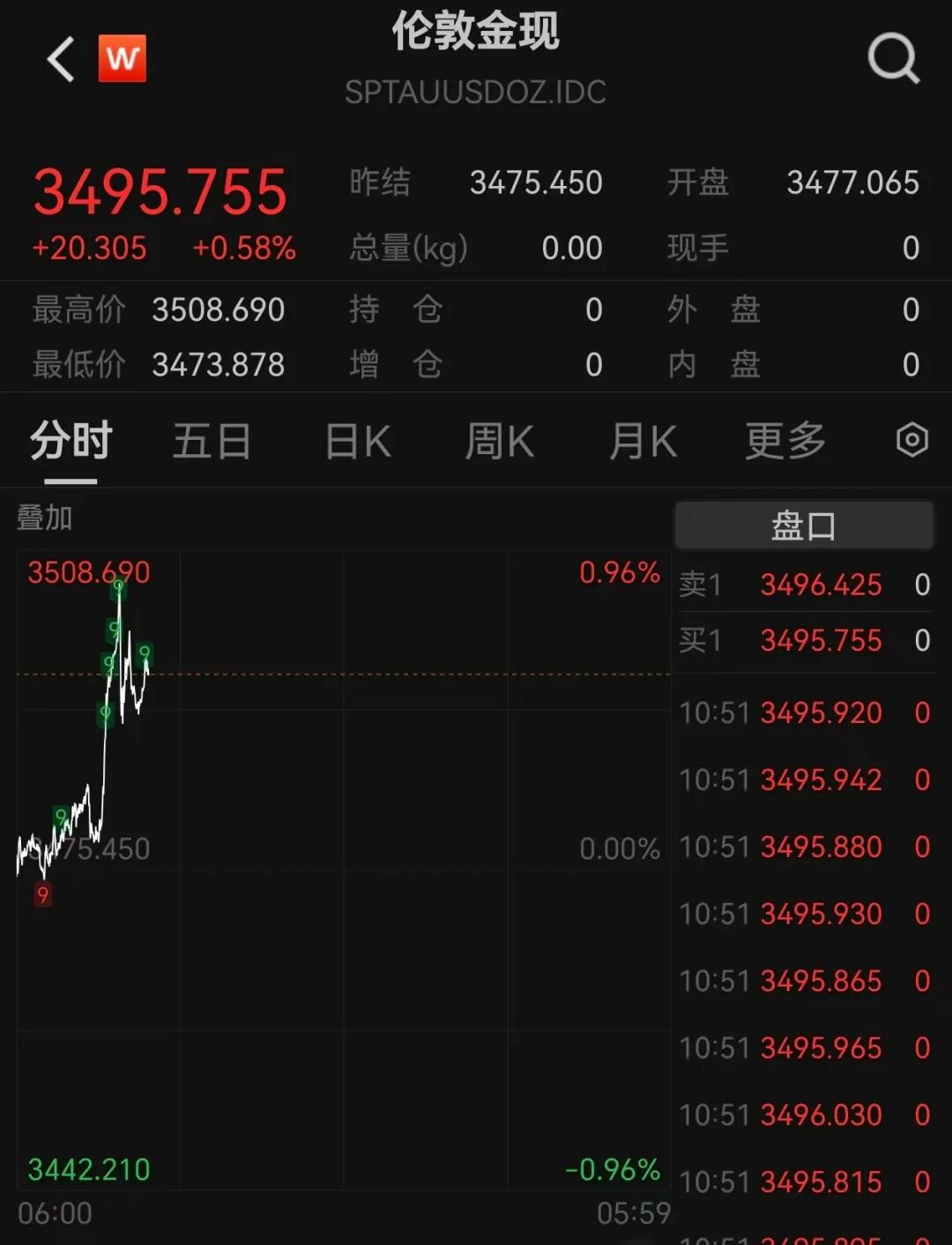 A股收评:三大指数集体收跌 机器人股集体回调