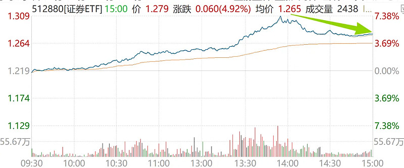 全国国庆文旅消费月将启动，港股消费ETF（159735）盘初交投活跃，机构：中秋国庆消费有望得到提振