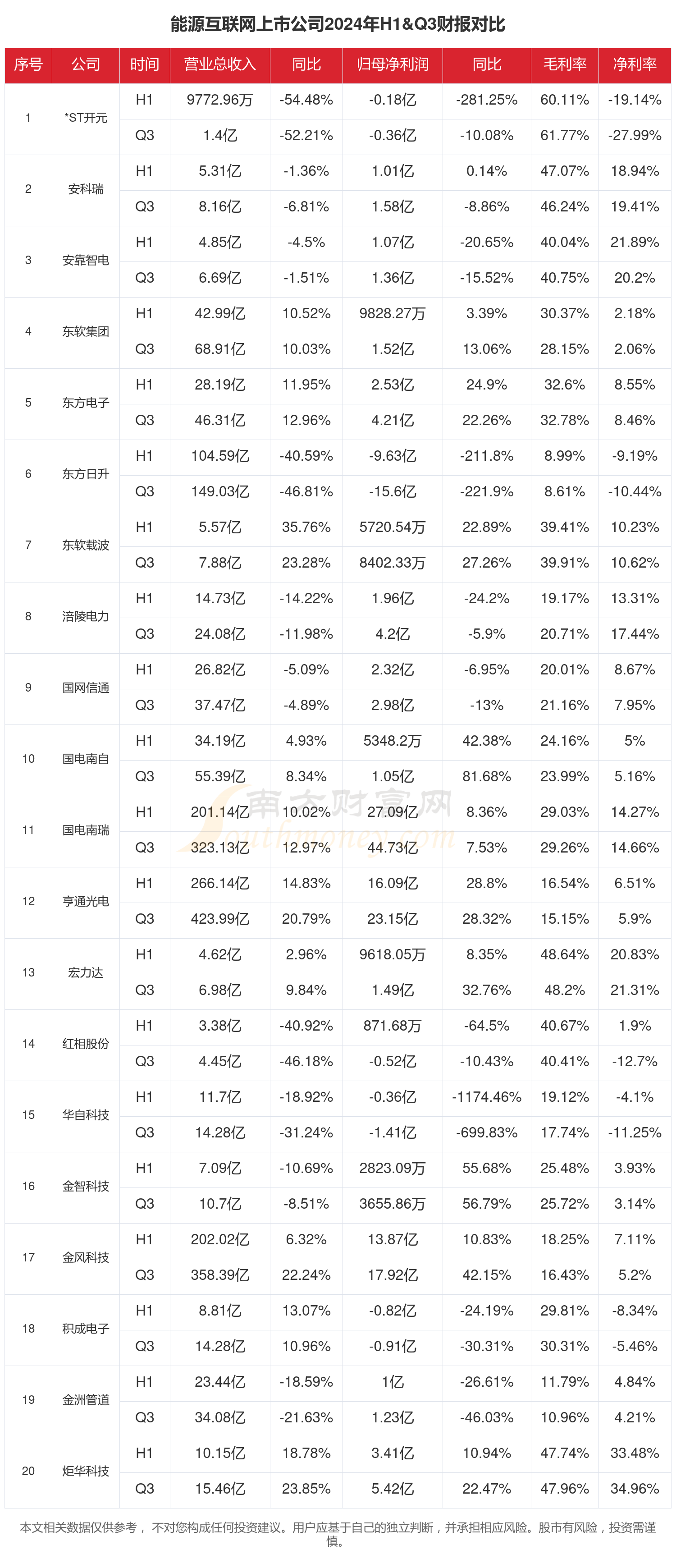 新能源汽车指数上涨1.09%,磷酸铁锂平均报价持平丨行业周报