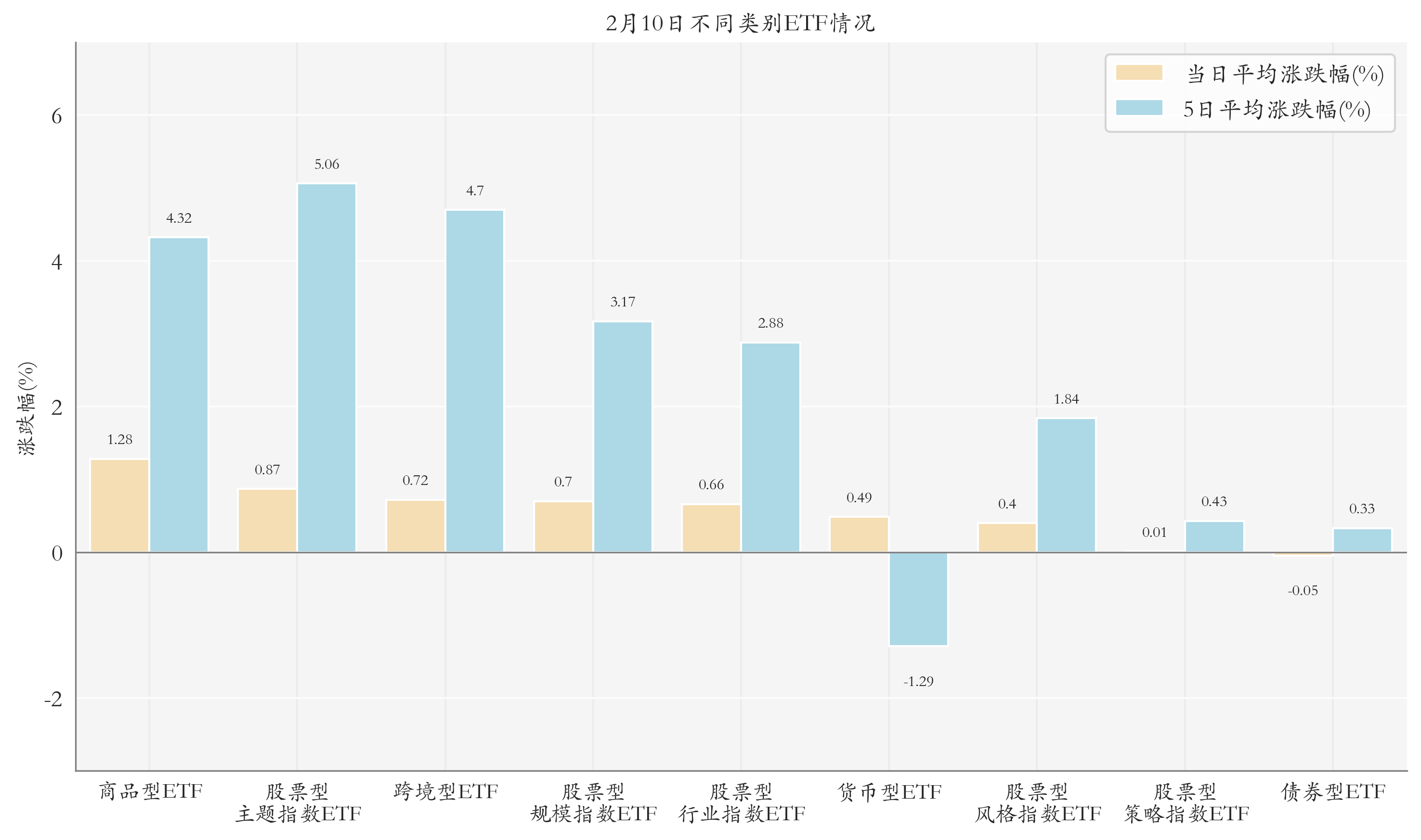两市ETF两融余额增加3.37亿元,连续3日增加