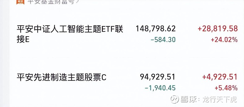 天弘基金张戈:科技赛道大幅波动,行情见顶了吗?