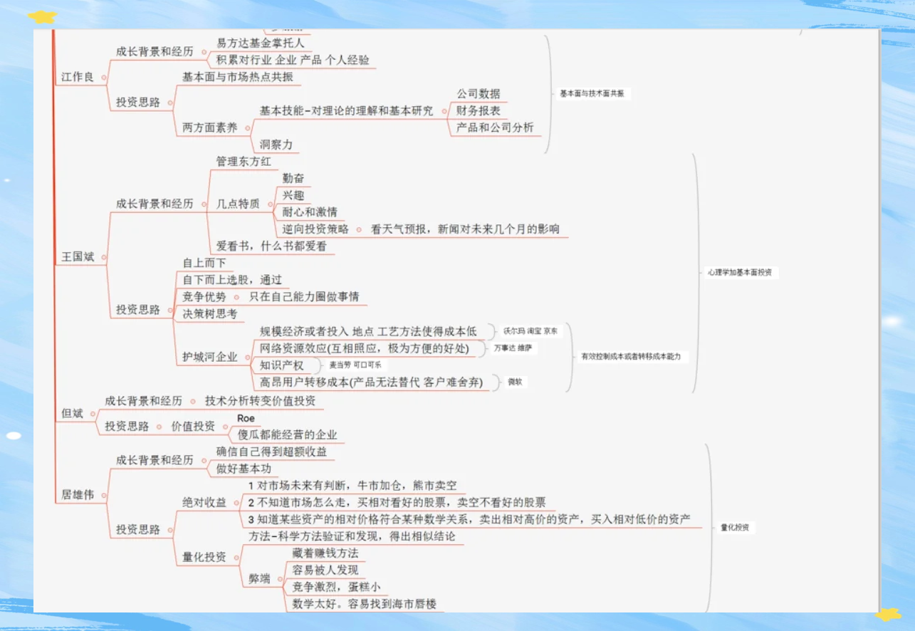 投资访谈录 | 多元化配置资产，找到属于自己的收益！
