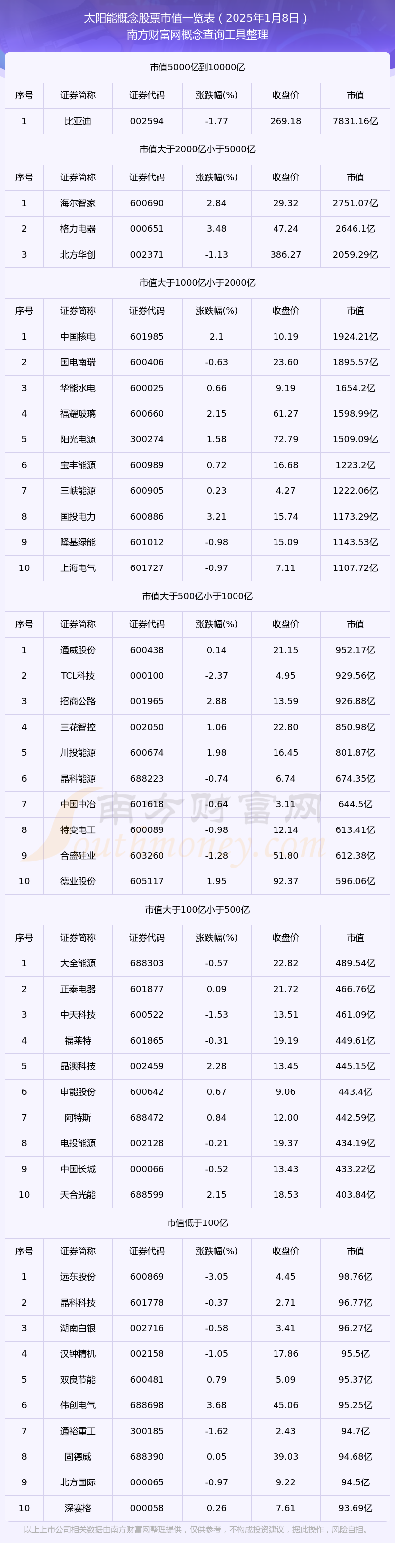 光伏50ETF(516880)逆市飘红,阳光电源涨超3%,机构:光伏产业链价格和盈利底部明确