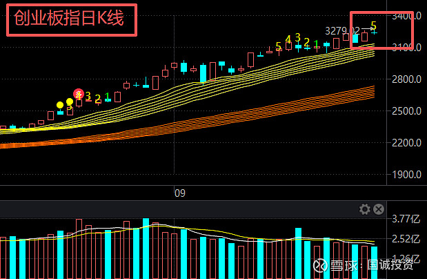 天弘基金张戈:科技赛道大幅波动,行情见顶了吗?