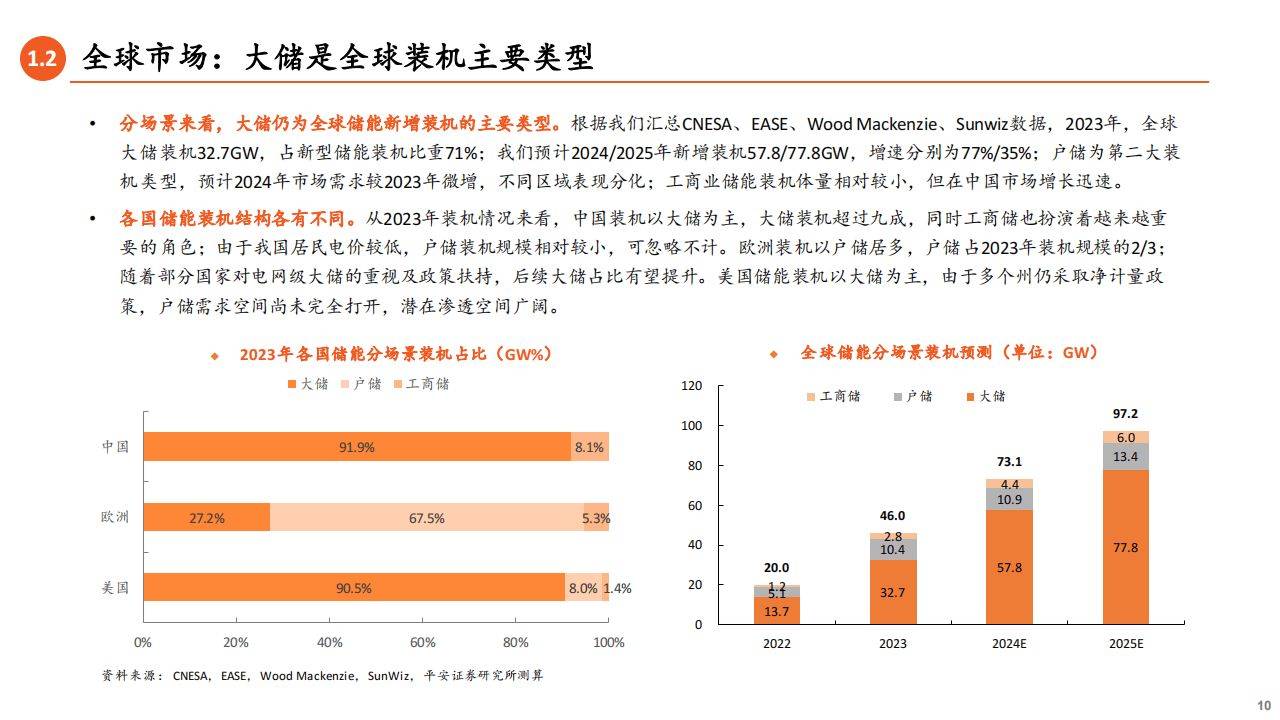 供不应求!储能强劲需求点燃电池行情,近20日超31亿元资金净流入电池ETF(561910)