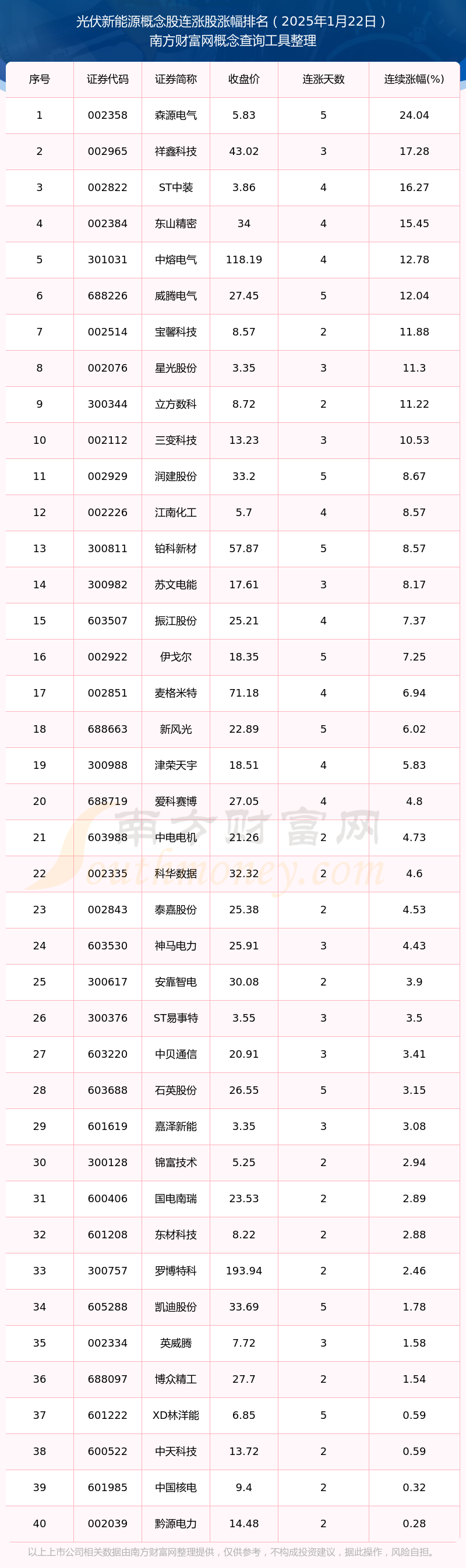 光伏ETF（159857）盘中价格再创年内新高，与创业板ETF天弘（159977）双双涨超2.3%