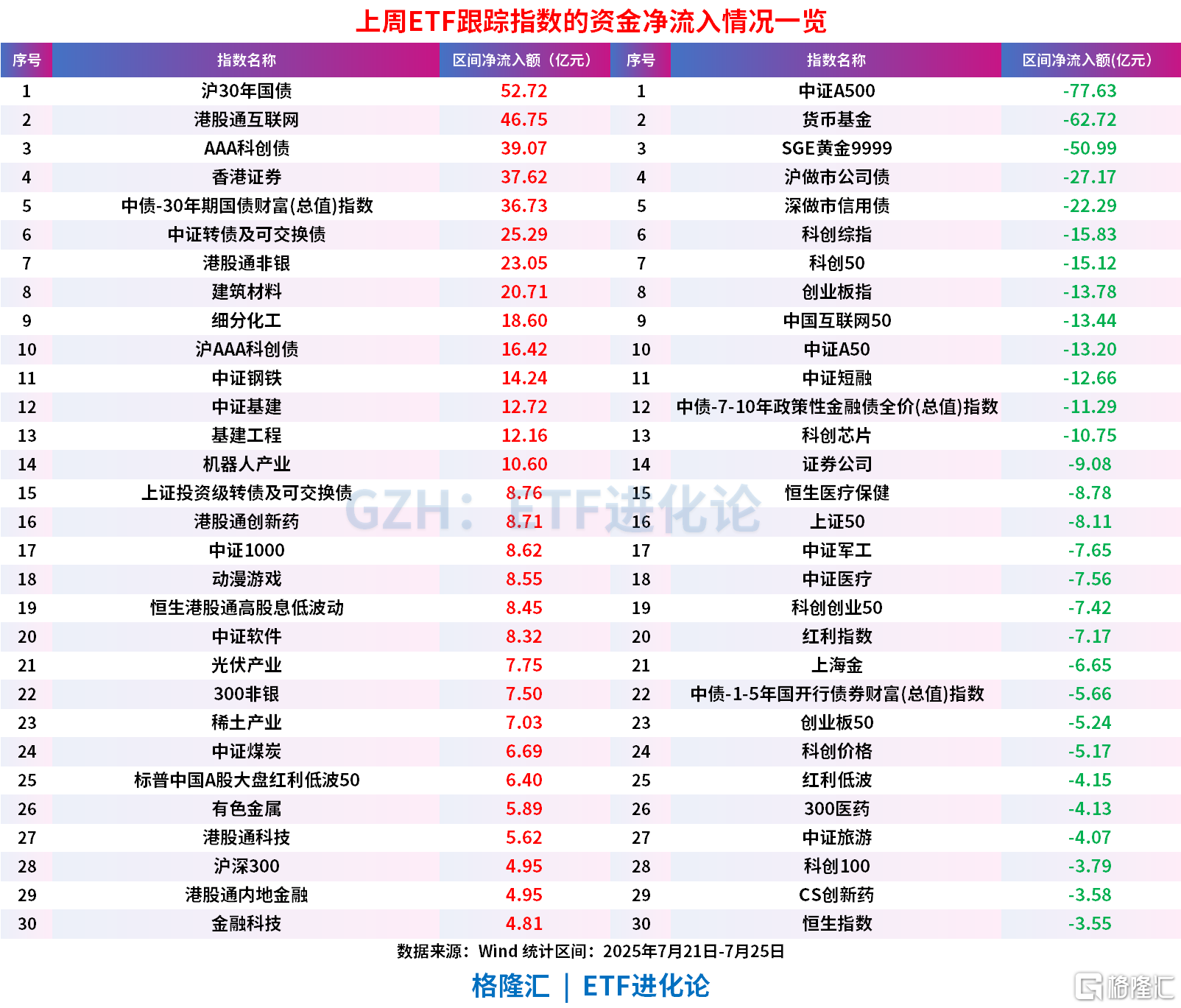 南向资金上周净买入近440亿港元！港股科技50ETF（159750）近10日“吸金”超3.3亿元