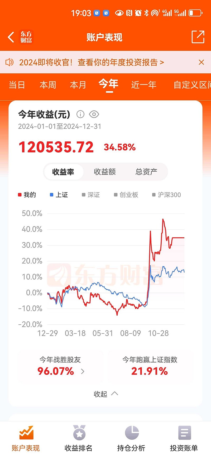 证券ETF（159841）涨超2%，实时成交额居深市同标的第一，连续25日“吸金”累计超38亿元