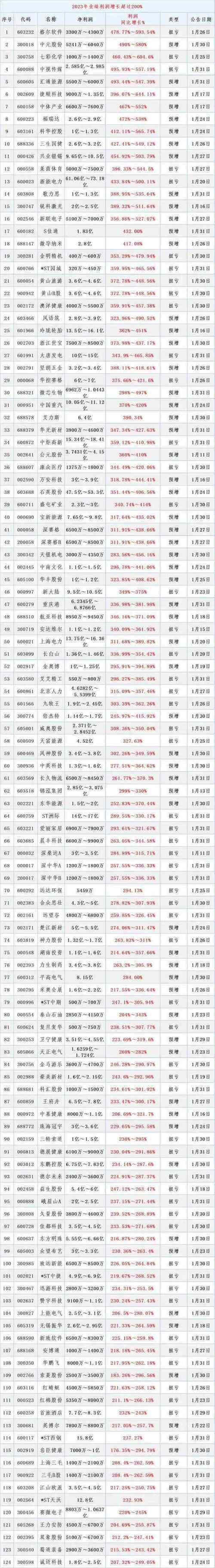 年内份额增长率超200%,券商ETF(159842)盘中溢价,机构:看好低估值龙头券商机会