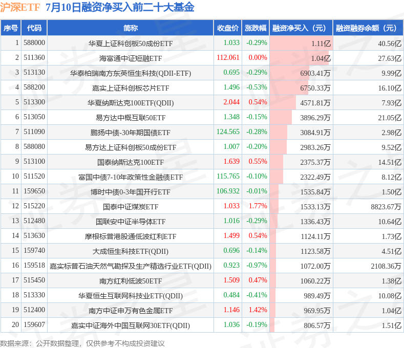 双双盘中涨超1%!计算机ETF(159998)成交额超5800万元居同标的第一,云计算ETF沪港深(517390)连续四日“吸金”