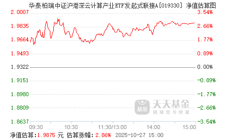双双盘中涨超1%!计算机ETF(159998)成交额超5800万元居同标的第一,云计算ETF沪港深(517390)连续四日“吸金”