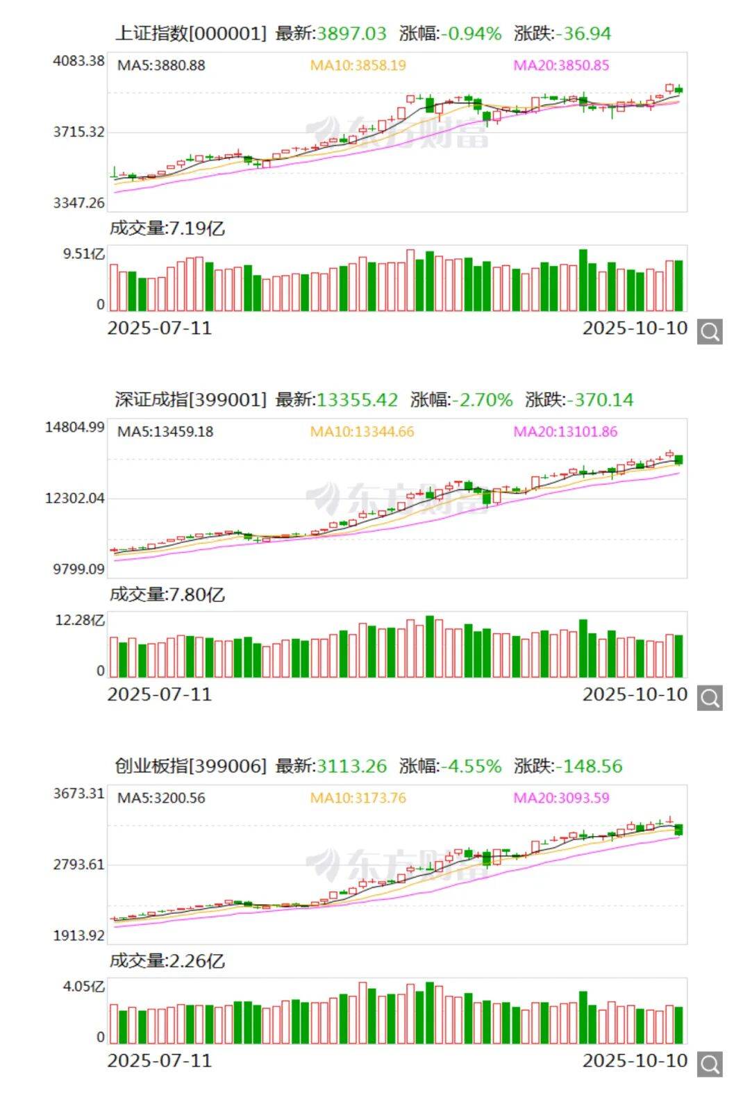 双双盘中涨超1%!计算机ETF(159998)成交额超5800万元居同标的第一,云计算ETF沪港深(517390)连续四日“吸金”