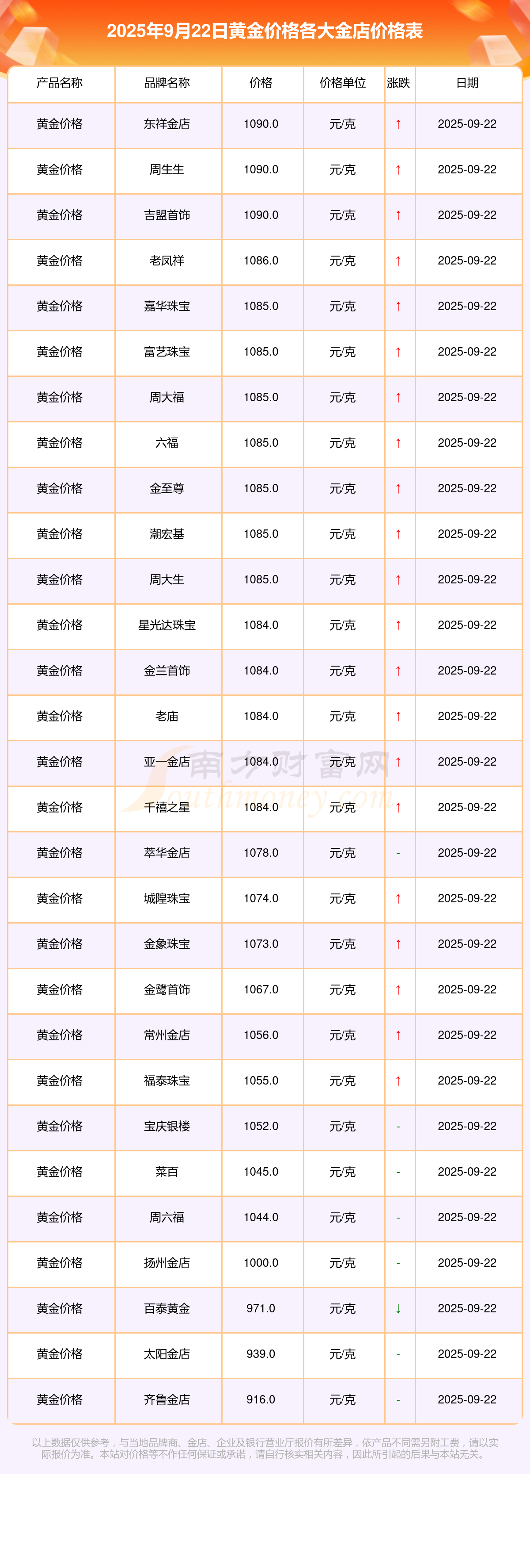 黄金股ETF涨超8%，黄金ETF、上海金ETF、金ETF涨超4%，黄金价格突破4000美元关口