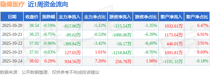 27股获券商推荐;稳健医疗目标价涨幅达44%|券商评级观察