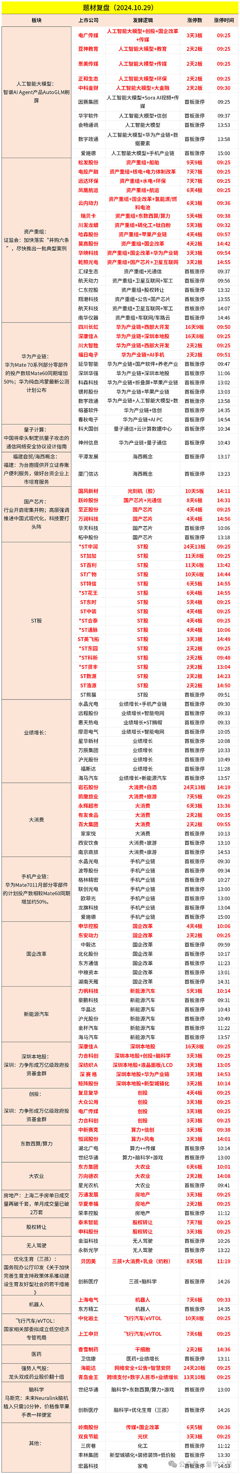 10月10日沪深两市强势个股与概念板块