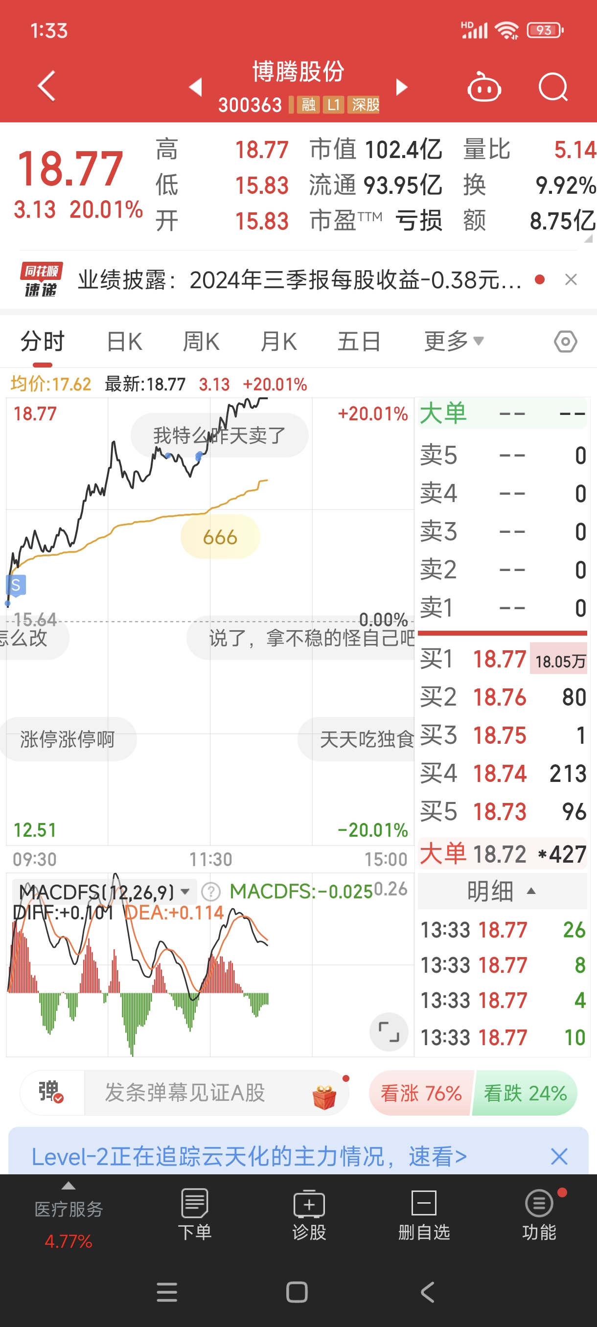 A股收评:?沪指涨1.32%站稳3900点,全市场近百股涨停