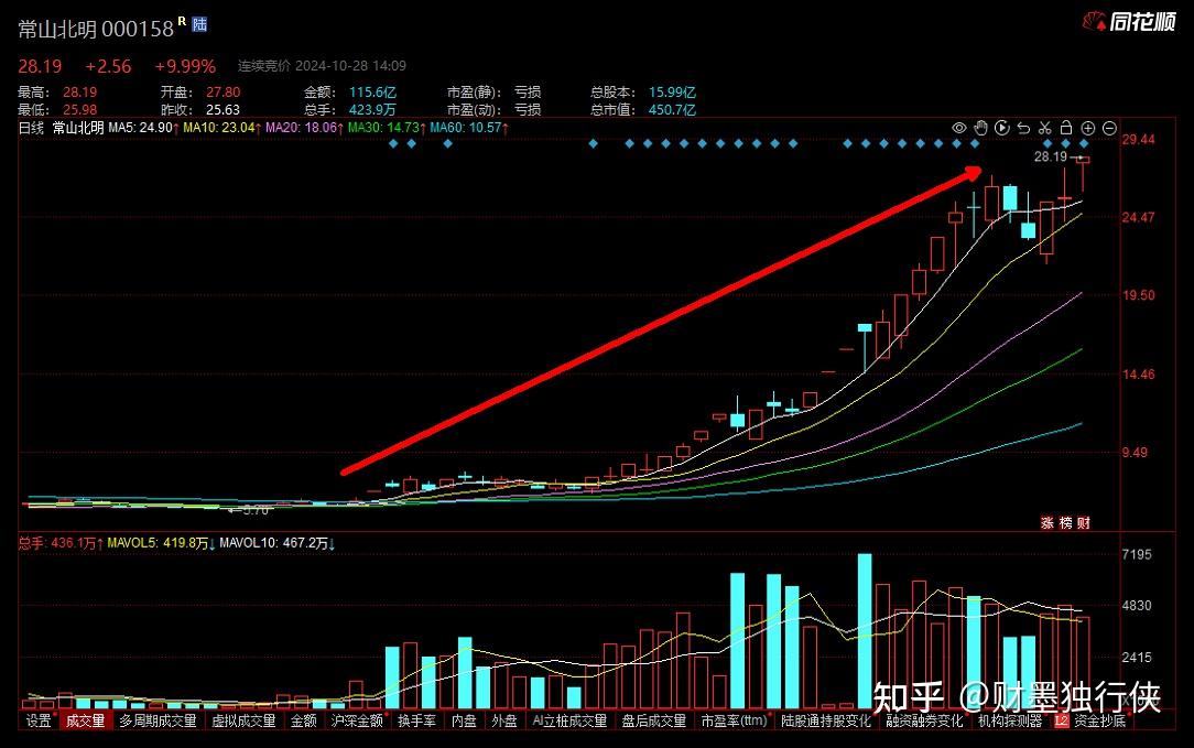 10倍大牛股披露重组进展,*ST宇顺盘中上演“地天板”