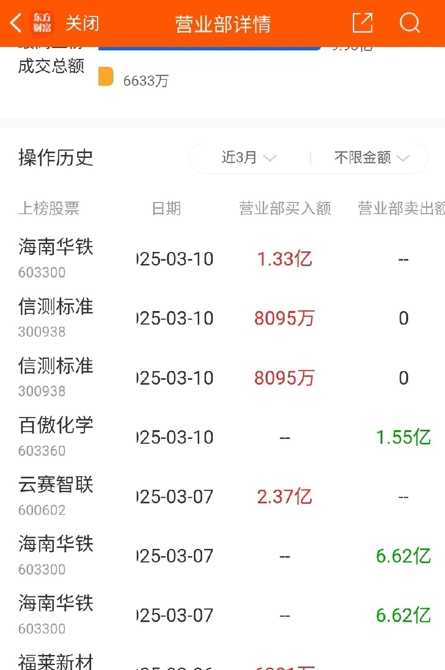 海南华铁打开跌停板，控股股东宣布最高2亿元增持