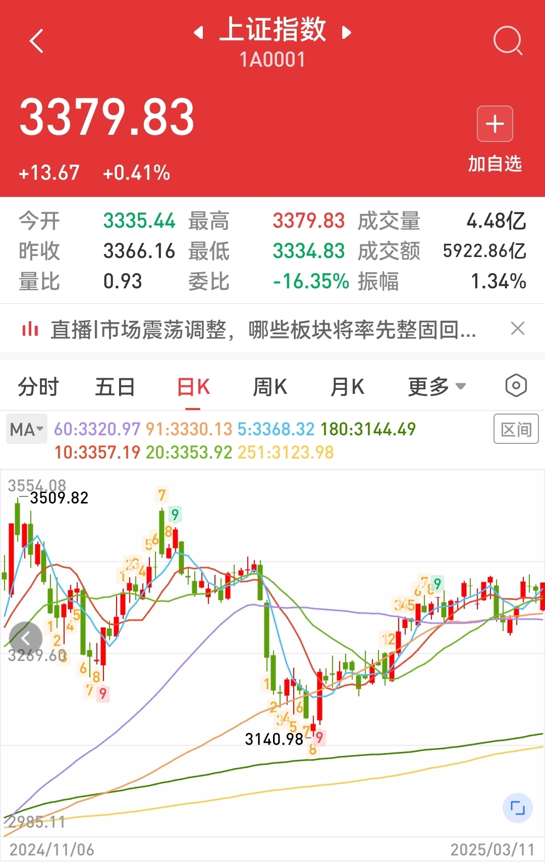 A股市场成交活跃,下半年以来,证券ETF、香港证券ETF净流入额超210亿,券商ETF吸金超110亿元
