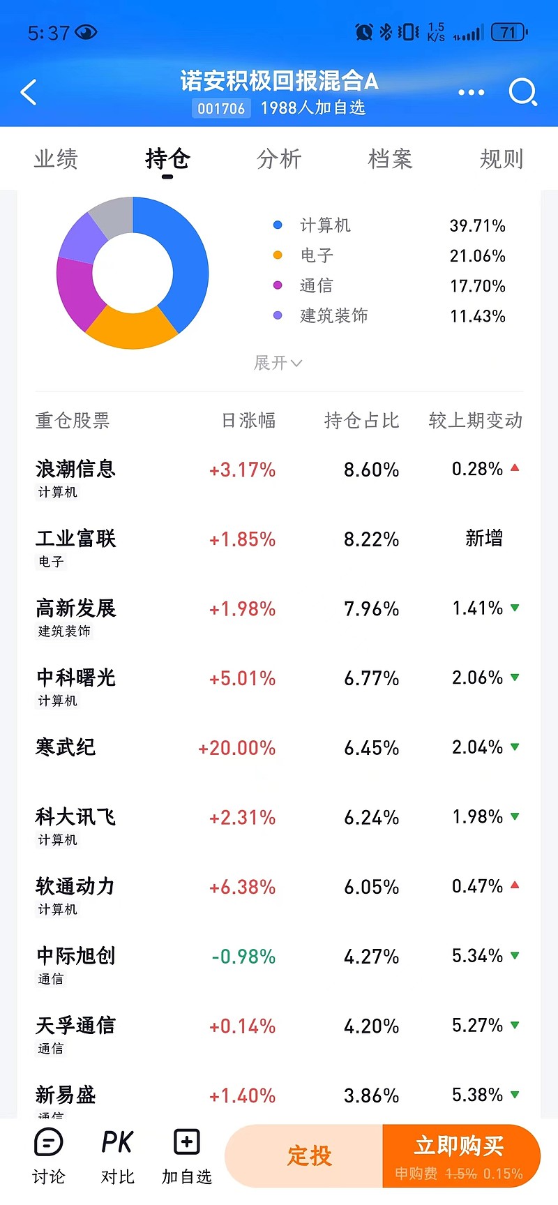 最高超1600%！41家业绩预喜公司名单来了