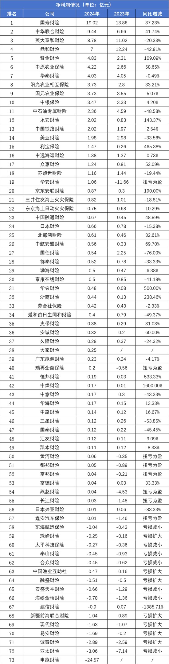 最高超1600%！41家业绩预喜公司名单来了
